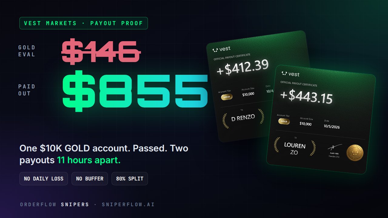 Vest Markets payout proof: $146 evaluation for a $10K GOLD tier account, $855 paid out, two payout certificates