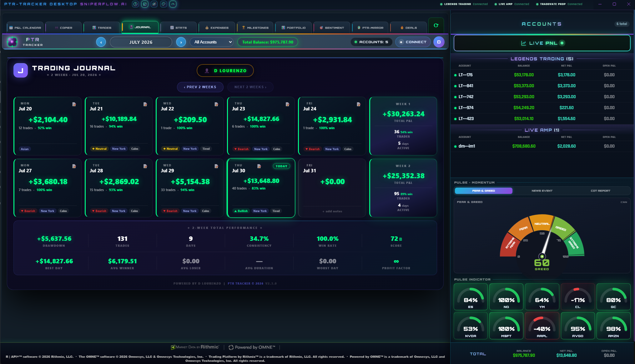 Trading journal view