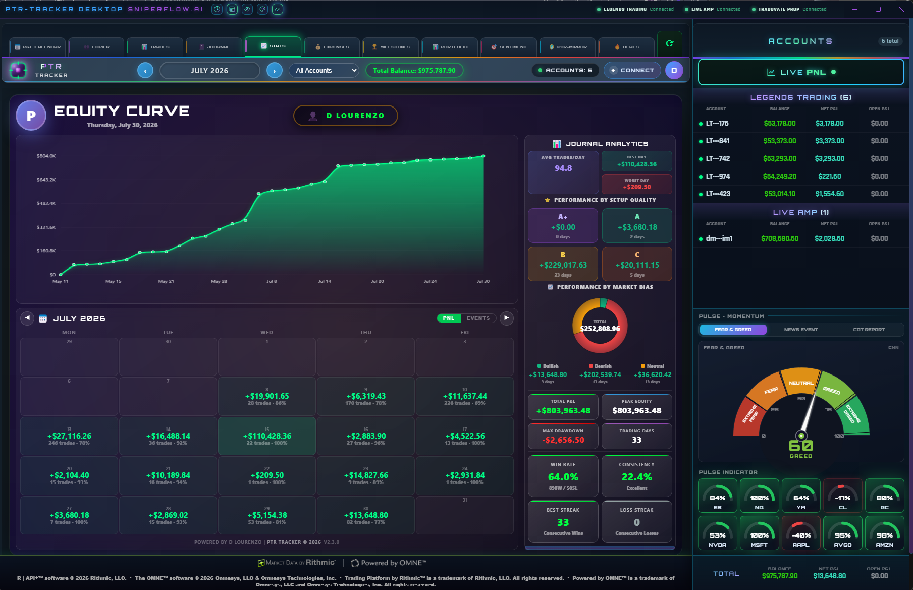 TRADING STATS