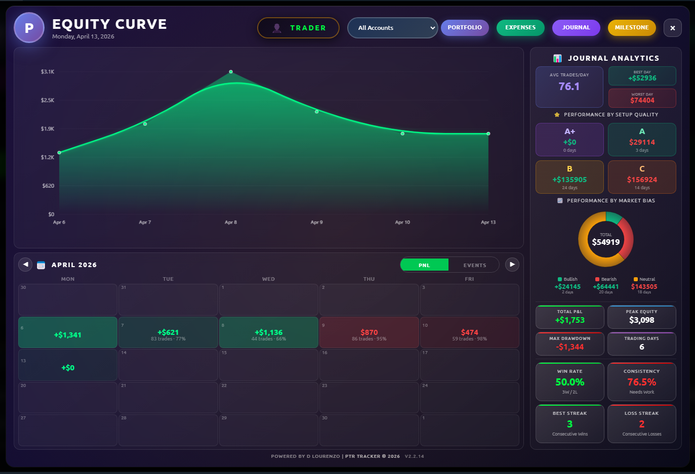 📊 TRADING STATS