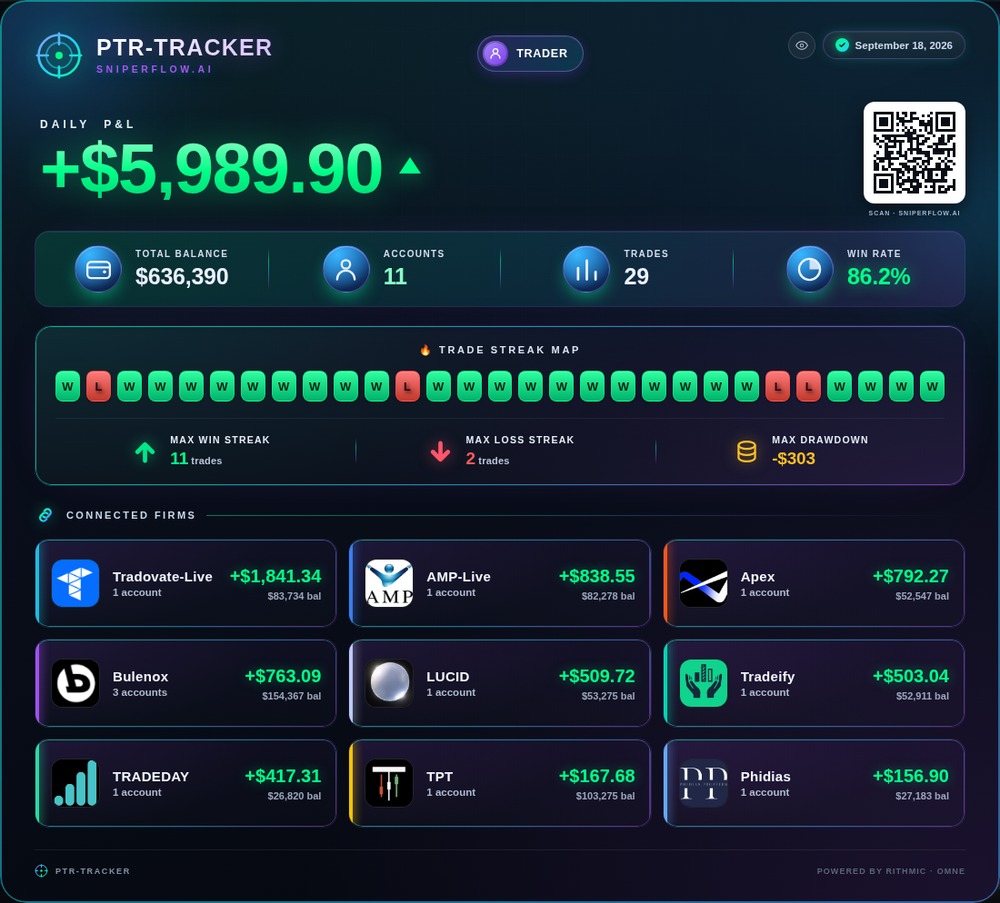 PTR-Tracker daily P&L card