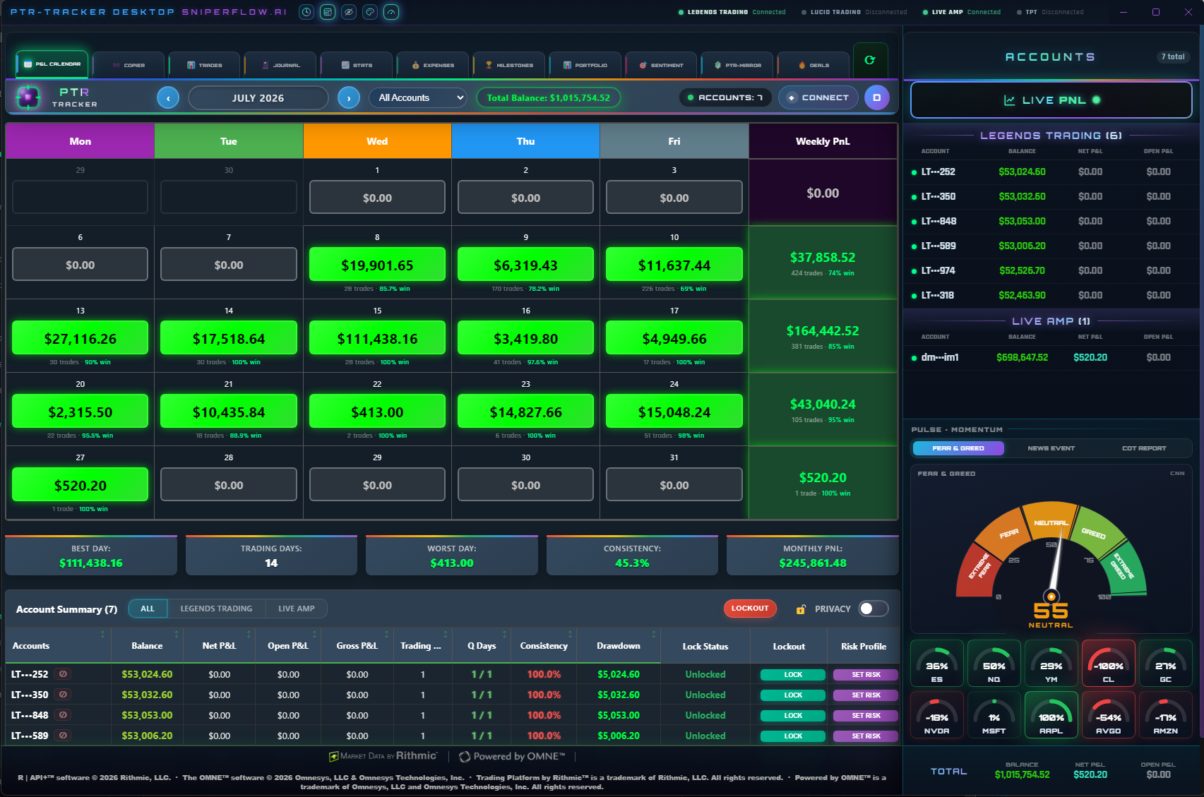 PTR-Tracker P&L calendar dashboard with live account panel