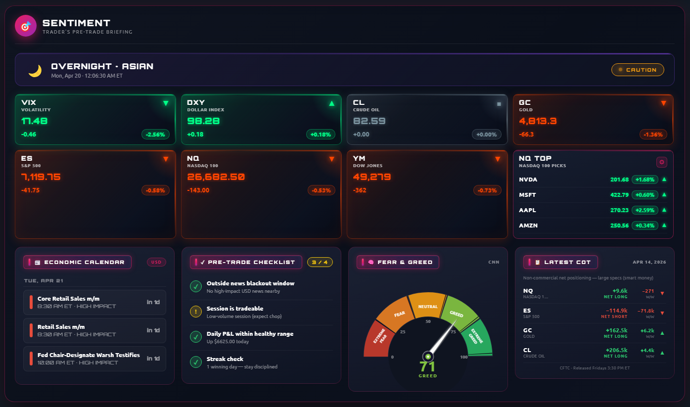 🧭 MARKET SENTIMENT