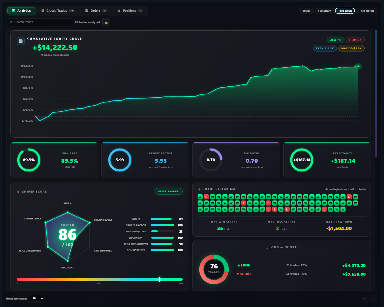 Trade performance analytics